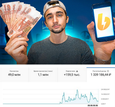 [Даниил Постников] Подписка на контент Западный YouTube. Тариф Prime. Май (2025)